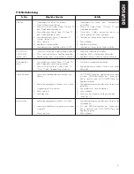 Preview for 5 page of AKG K 306 AFC User Instructions