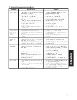 Preview for 17 page of AKG K 306 AFC User Instructions