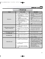 Preview for 21 page of AKG MERLIN 232 User Instructions