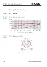 Preview for 148 page of AKG MICROLITE User Instructions