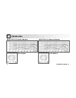 Preview for 12 page of AKG PERCEPTION 100 User Instructions