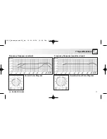 Preview for 11 page of AKG PERCEPTION 400 User Instructions