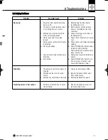 Preview for 17 page of AKG PERCEPTION 820 User Instructions