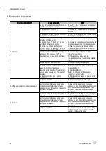 Предварительный просмотр 48 страницы AKG PERCEPTION WIRELESS User Instructions