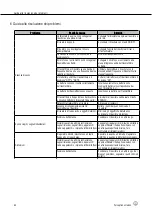 Предварительный просмотр 64 страницы AKG PERCEPTION WIRELESS User Instructions