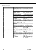 Предварительный просмотр 80 страницы AKG PERCEPTION WIRELESS User Instructions