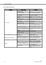 Предварительный просмотр 96 страницы AKG PERCEPTION WIRELESS User Instructions