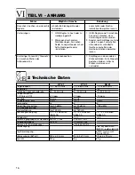 Preview for 16 page of AKG PR 81 User Manual