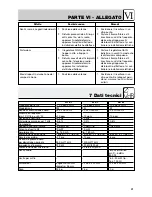 Preview for 73 page of AKG PR 81 User Manual