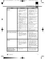 Preview for 25 page of AKG PT 40 PRO User Instructions