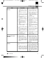 Preview for 37 page of AKG PT 40 PRO User Instructions