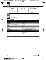 Preview for 74 page of AKG PT 40 PRO User Instructions