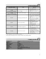 Preview for 13 page of AKG PT 4000 User Instructions