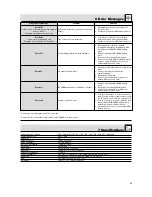 Предварительный просмотр 25 страницы AKG PT 4000 User Instructions