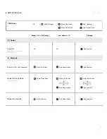 Preview for 5 page of AKG S20 UIS V0.2 Quick Start Manual