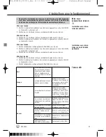 Preview for 27 page of AKG SPC 4500 User Instructions