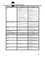 Предварительный просмотр 14 страницы AKG SR 4500 User Instructions