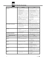 Предварительный просмотр 70 страницы AKG SR 4500 User Instructions