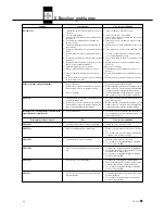 Предварительный просмотр 84 страницы AKG SR 4500 User Instructions