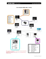 Preview for 3 page of AKG WMS 400 Short Form Service Manual