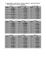 Preview for 27 page of AKG WMS 60 User Instructions