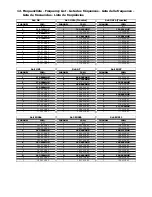 Предварительный просмотр 51 страницы AKG WMS 60 User Instructions