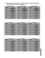 Preview for 22 page of AKG WMS 80 User Manual