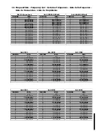 Preview for 35 page of AKG WMS 80 User Manual