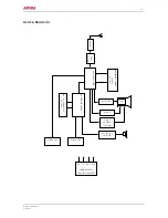 Preview for 13 page of akira 14KLS4/CE Service Manual