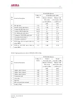 Preview for 33 page of akira 14LA/ANZ Service Manual