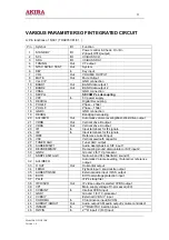 Предварительный просмотр 21 страницы akira 14PZS1/CN Service Manual