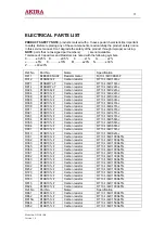 Предварительный просмотр 25 страницы akira 14PZS1/CN Service Manual