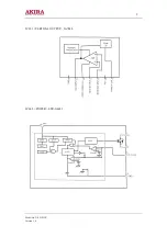 Preview for 9 page of akira 21SWP1/CE Service Manual