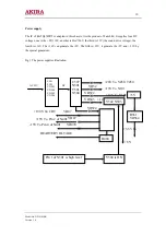 Preview for 10 page of akira 21WHBN Service Manual