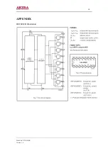 Preview for 14 page of akira 21WHBN Service Manual