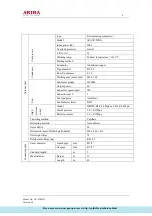 Предварительный просмотр 5 страницы akira AC-F30HG Service Manual