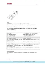 Предварительный просмотр 27 страницы akira AC-F30HG Service Manual