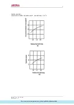 Предварительный просмотр 6 страницы akira AC-S10CG Service Manual