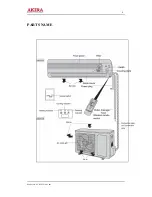 Предварительный просмотр 5 страницы akira AC-S10CGAx2 Service Manual