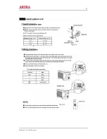 Предварительный просмотр 27 страницы akira AC-S10CGAx2 Service Manual