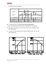 Предварительный просмотр 15 страницы akira AC-S10CK Service Manual