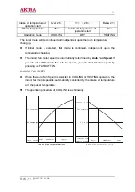 Preview for 17 page of akira AC-S10CK Service Manual