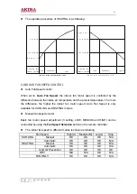 Preview for 18 page of akira AC-S10CK Service Manual