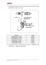 Preview for 28 page of akira AC-S10CK Service Manual