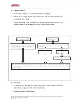 Предварительный просмотр 32 страницы akira AC-S10CK Service Manual