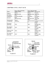 Предварительный просмотр 34 страницы akira AC-S10CK Service Manual