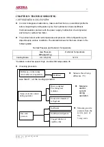 Предварительный просмотр 42 страницы akira AC-S10CK Service Manual