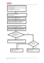 Preview for 48 page of akira AC-S10CK Service Manual