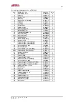 Предварительный просмотр 53 страницы akira AC-S10CK Service Manual