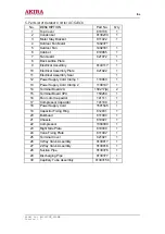 Preview for 54 page of akira AC-S10CK Service Manual
